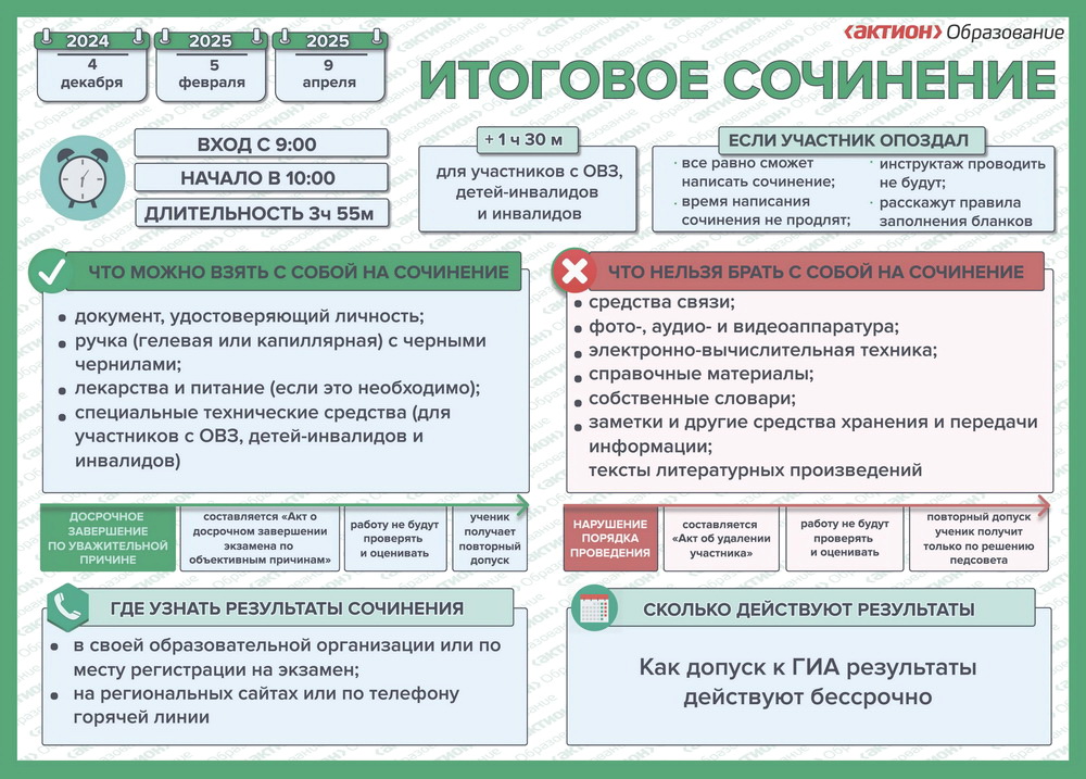 Плакат итоговое сочинение 2024-2025.